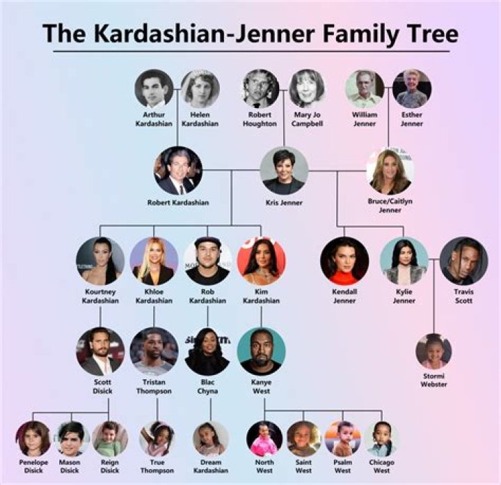 The Kardashian Dynasty: Inside The Lives Of Hollywood's Most Famous Family