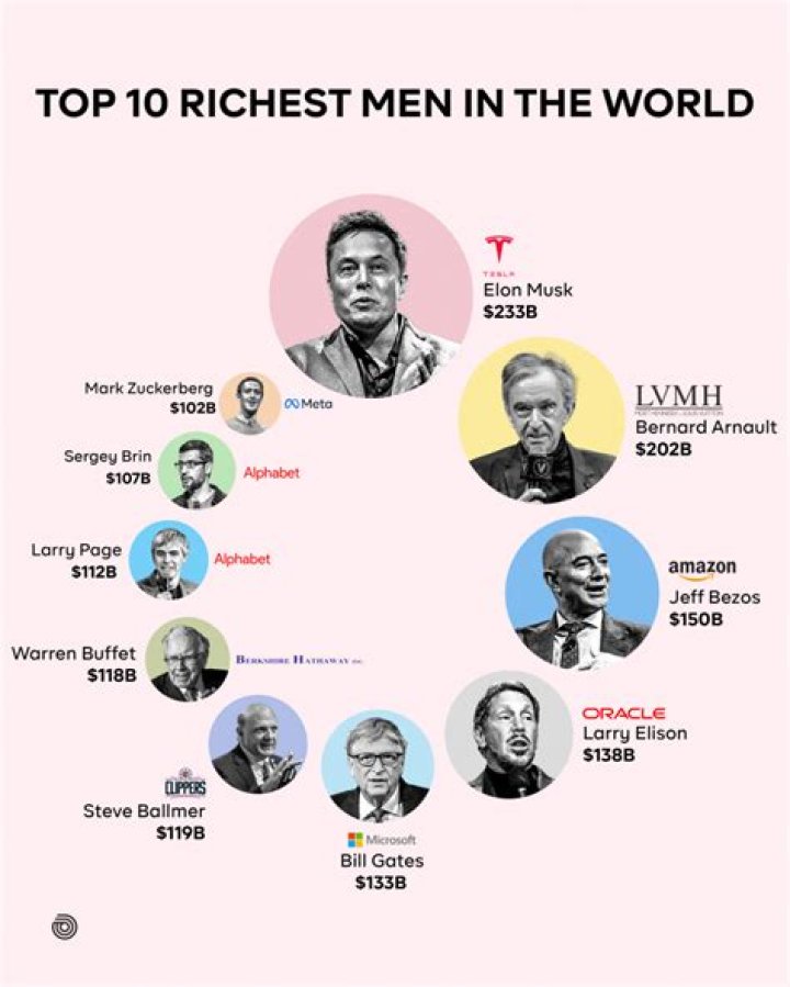 Who Is The Richest Sheen: A Comprehensive Guide